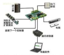 構(gòu)建高效智能的計(jì)算機(jī)數(shù)碼產(chǎn)品庫管理體系